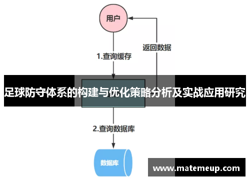 足球防守体系的构建与优化策略分析及实战应用研究
